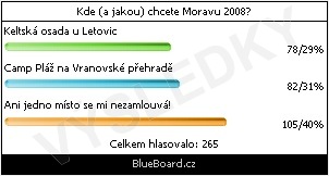 V�sledky �trn�ctidenn� ankety